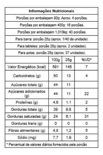 Gotas Chocolate 54% Cacau Gobeche C/ Açúcar 1kg Receita