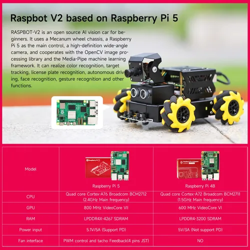 Robot Yahboom Ai Vision Para Raspberry Pi 5 Con Cámara Hd Di