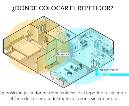 Netgear Ex6130 - Amplificador Señal Wifi Ac1200, Repetidor W
