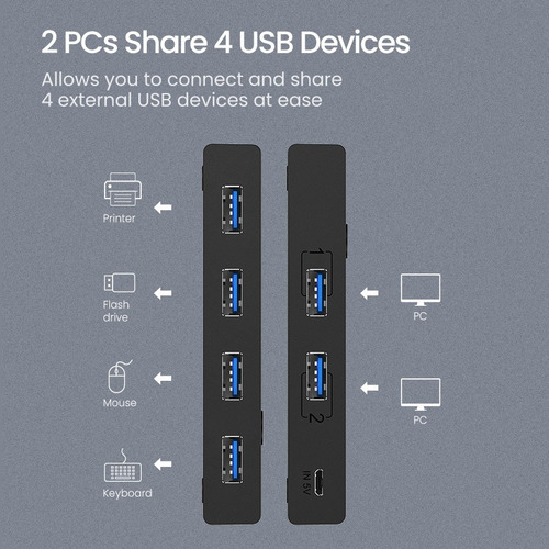 Wang Conmutador Usb 3.0 Conmutador Kvm Usb 3.0 De 2 Piezas