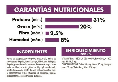 Imagen 2 de 8 de Alimento Gatos Royal Canin Sensible 33 Digestiva 7.5 Kg