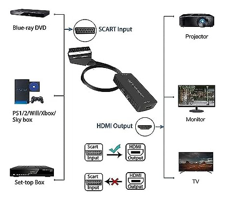 Conversor Scart A Hdmi De Master Cables Cable Scart A Hdmi C