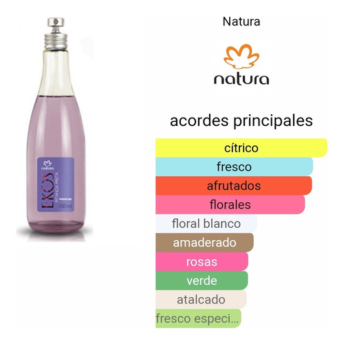 Natura Frescor Ekos Perfume Pitanga Preta 150 Ml | MercadoLibre