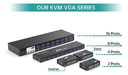 Conmutador Kvm Vga Mtviki 2 Puertos Usb Vga Conmutador Kvm 2