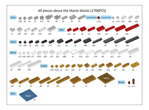 Titanic Micro Mini Juego De Bloques De Construcción 1860 Pc