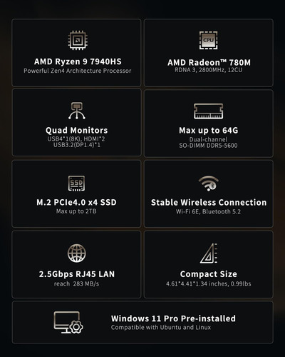 Mini Pc Geekom A7 Ryzen 9 7940hs 32gb Ddr5 2tb Ssd -plata