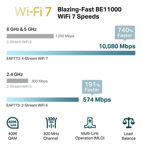 Access Point Tp-link Eap773 Be11000 Gigabit Wi-fi 7 Omada