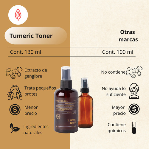 Medinatural Tumeric Toner 130ml Acneica Día/noche