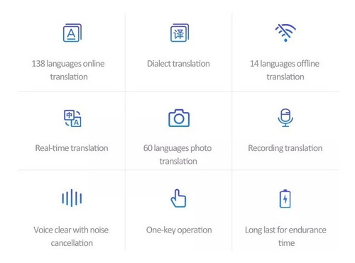 Imagen 3 de 9 de Dispositivo Traductor De Voz Instantáneo Offline Wifi Idioma