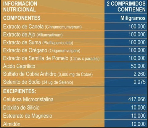 Imagen 2 de 6 de Candiatex Plus X 60 Comprimidos - Laboratorio Tabor