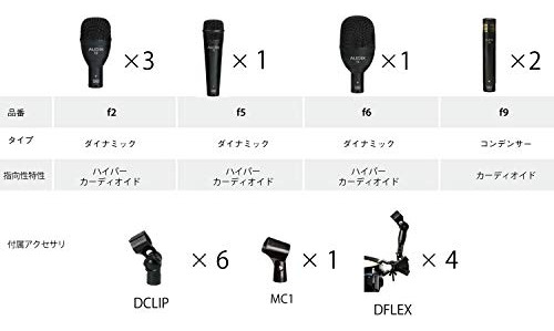 Micrófono Dinámico Para Instrumentos Audix Fp7, Multipatrón