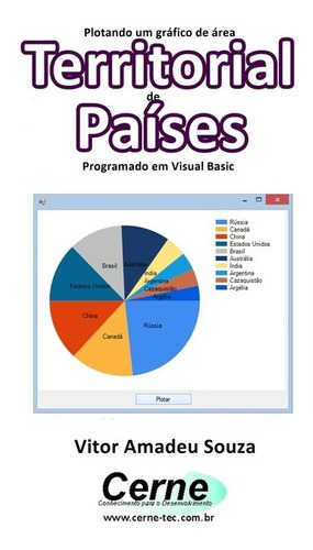 Livro Plotando Um Gráfico De Área Territorial De Países P...