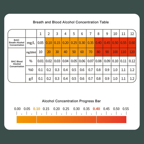 Detector De Alcohol Portátil De Alta Precisión Para Pruebas