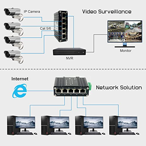 Switch Ethernet Industrial Gigabit Endurecido De 5 Puertos
