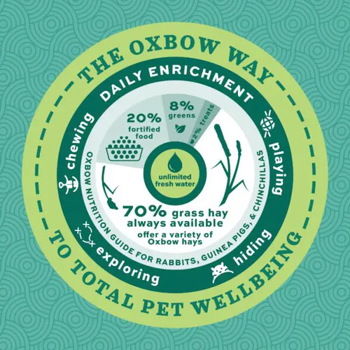 Alimento Oxbow Forage Wise Conejo 1.81kg