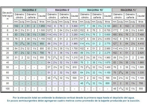 Imagen 2 de 6 de Molino De Viento P/agua Aermotor®8´´ Reforz. Domingo Basso*