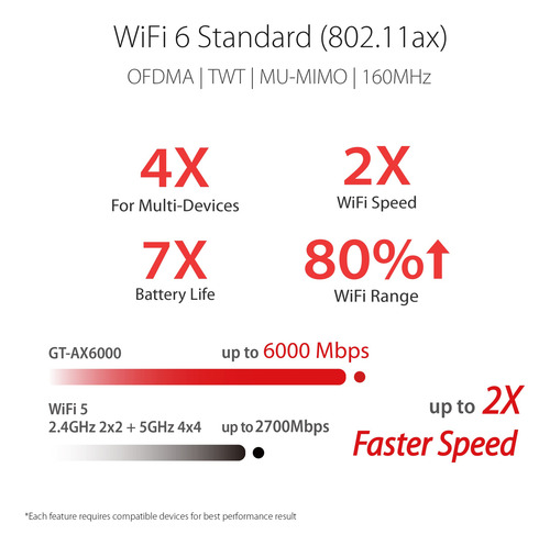 Router Para Juegos Asus Rog Rapture Wifi 6 Ax Gt-ax6000 Con