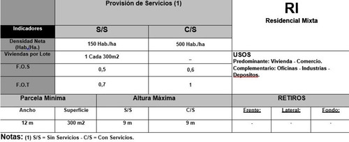 Imagen 6 de 6 de Dos Casas Con Entrada Independiente Sobre Lote De 197,50 M2.- Una De 2 Ambientes Con Patio Y Entrada De Auto Y Otra De 3 Ambientes Con Patio Y Entrada De Auto.