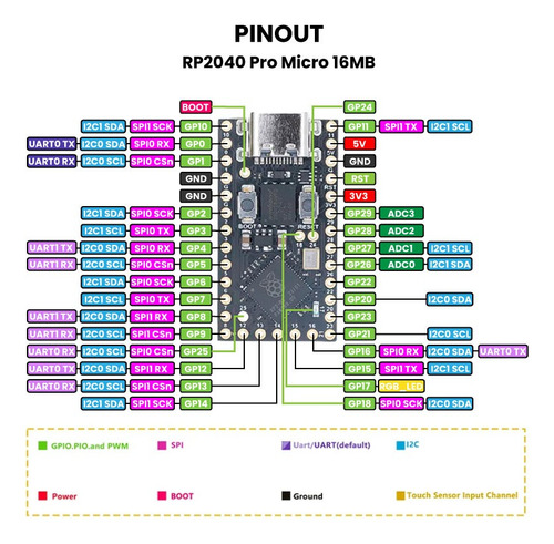 Placa De Desarrollo Rp2040 Pro Micro 16mb