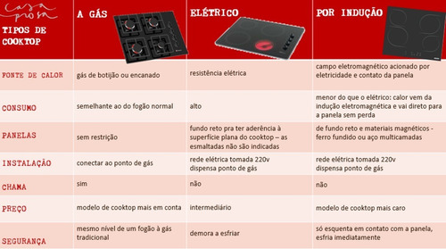Cooktop Fogão Indução Elétrico Portátil Touch Fogão 1 Boca