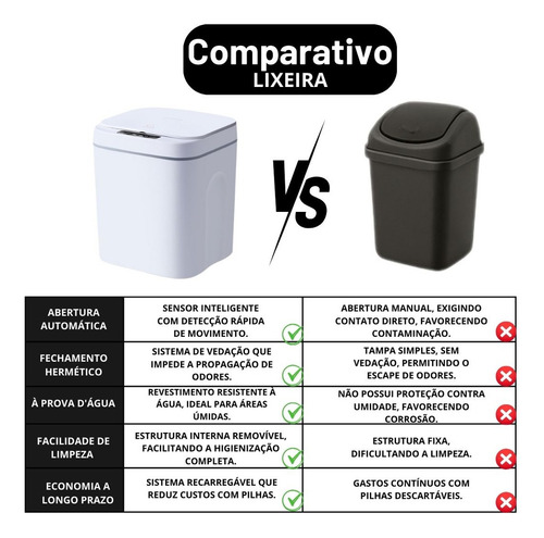 Lixeira Inteligente 16l Auto Sensor Recarregável Compacta