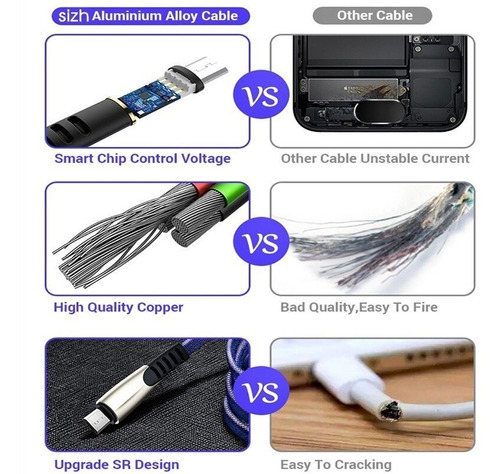 Imagen 5 de 6 de Cable Tipo C Carga Rápida 3 A De 1,7 Mts Para Celu Y Tablet