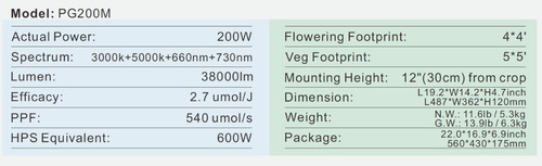 Imagen 5 de 5 de Led Grow Light 200w Full Spectrum Leds Phillips