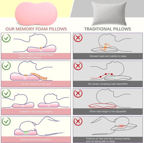 Keepmov Almohada De Espuma Viscoelástica Cervical: Almohadas