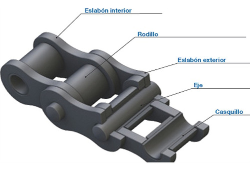 Cadena A Rodillos Asa 50 Simple - Paso 5/8 (rollo X3,05m)