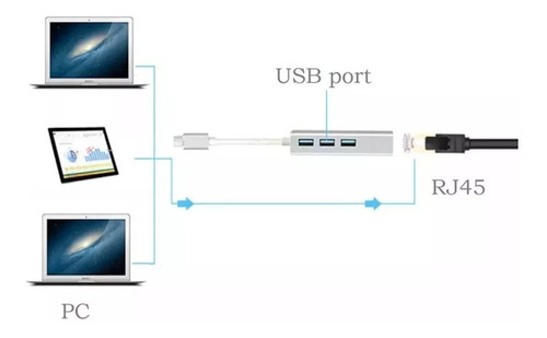Imagen 7 de 10 de Hub Usb C 3.1 X Puertos Usb 3.0 + Red Aluminio Premium