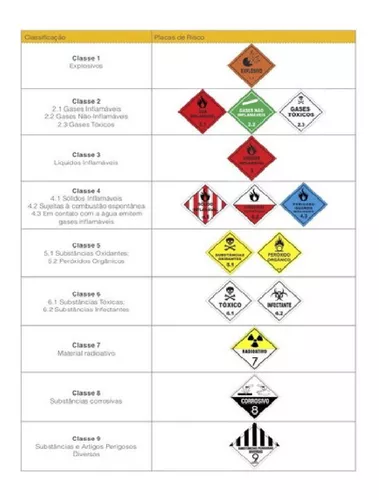 Kit 4 Un Placa Toxico Simbologia Risco Substância 30x30