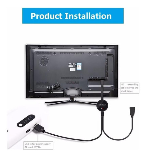 Smartsee Miracast Problema Inalámbrico Receptor 1080p Hd Wif