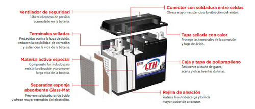 Batería Utv Lth Polaris Rzr Rs1 Pro Xp 4 1000cc - Tx30l-bs