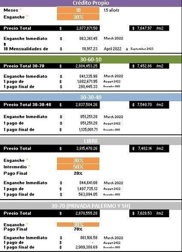 Imagen 2 de 17 de Terrenos En Venta
