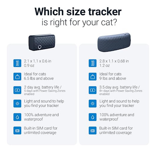Gps Cat Tracker Tractive Mini A Prueba De Agua Con Monitor D