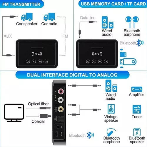 // Receptor Áudio Bluetooth 5.0 Transmissor Fm Estére.