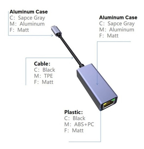 Imagen 4 de 4 de Adaptador Gigabit Hub Usb Tipo C A Rj45