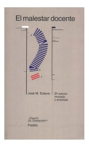 El Malestar Docente. Investigación Y Análisis Educación.