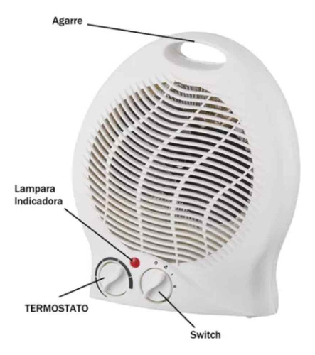 Calefactor Termoventilador Calentador Portátil Estufa