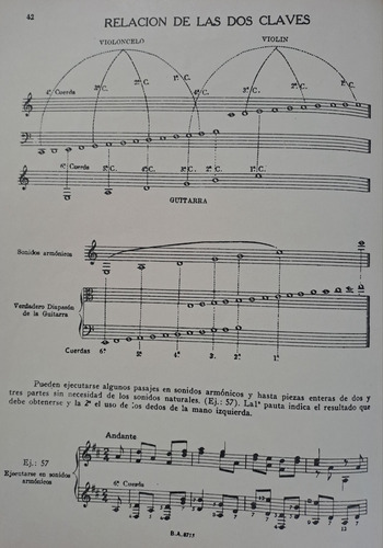 Libros Métodos Completos Para Guitarra + Partitura Milonga (Usado)