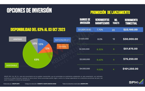 Pool De Inversiones En Bodegas En Querétaro - Descubre El Potencial De Crecimiento