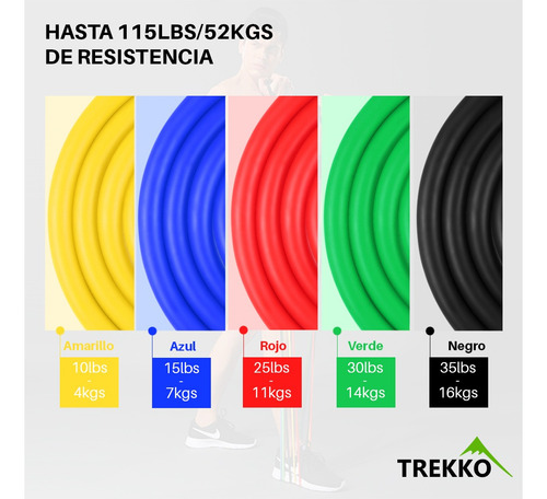 Kit 5 Bandas Elásticas Resistencia Para Gym Fitness Manijas