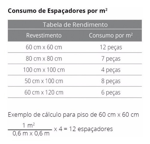 Alicate Nivelador Piso Cortag+50cunhas+100 Espaçadores 1,0mm