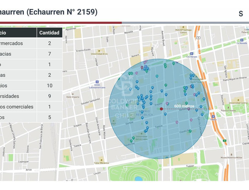 Oportunidad Local Comercial Echaurren Barrio Republica