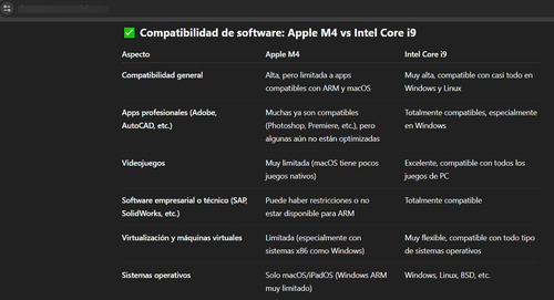 Nueva 100% Macbook Pro 16 / I9 / 32gb De Ram / 1000gb Ssd !