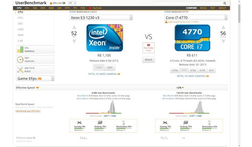 Cpu Processador Intel Xeon E3 1230v3 Equivale A ( I7 4770 )