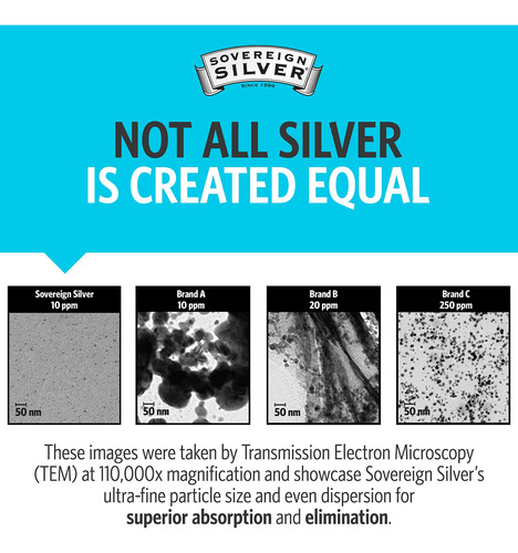 Suplemento De Hidrosol De Plata Bioactivo Sovereign Silver,