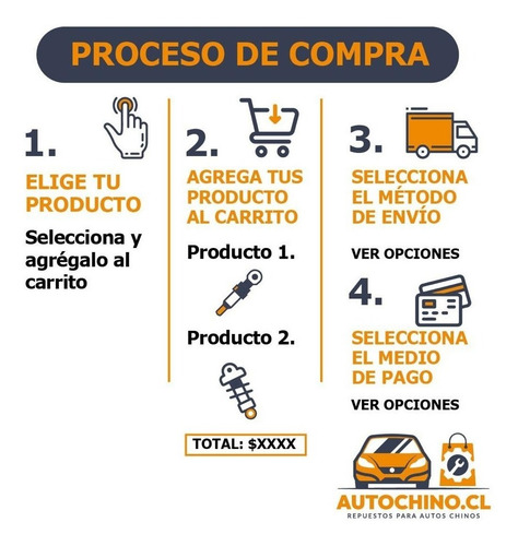 Imagen 3 de 8 de Terminal Y Axial Jac J2 1.0