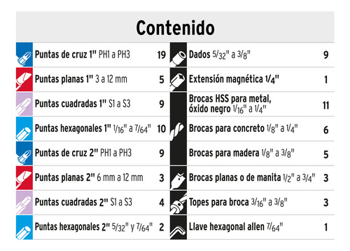 Juego De Herramientas 100 Brocas Y Puntas Truper 100872