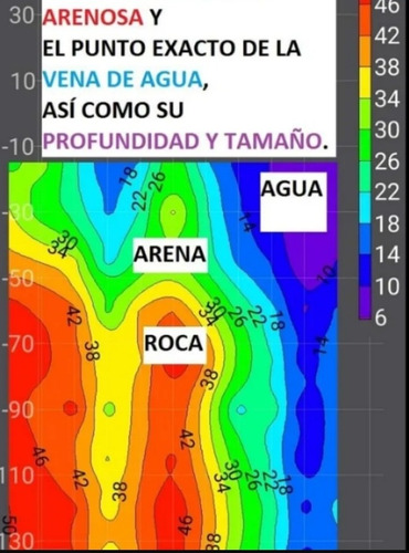 Imagen 3 de 5 de Prospección, Localización De Aguas Subterránea, Acuíferos